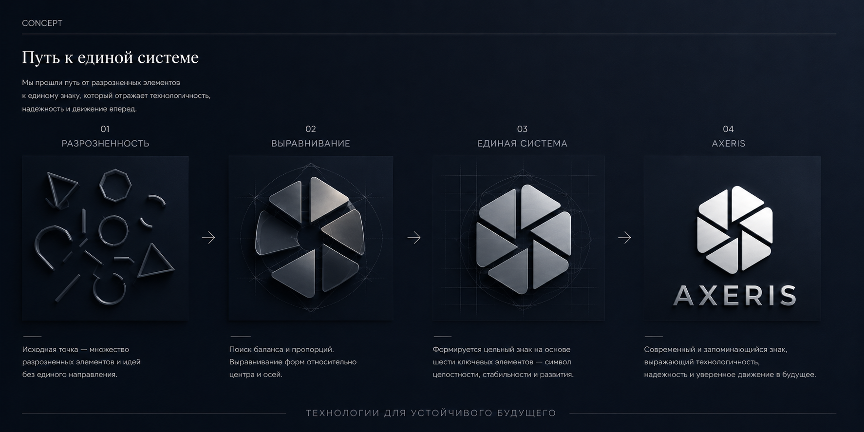 Концепция Axeris